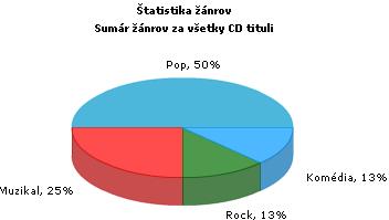 Obrzok PxChart - Pie